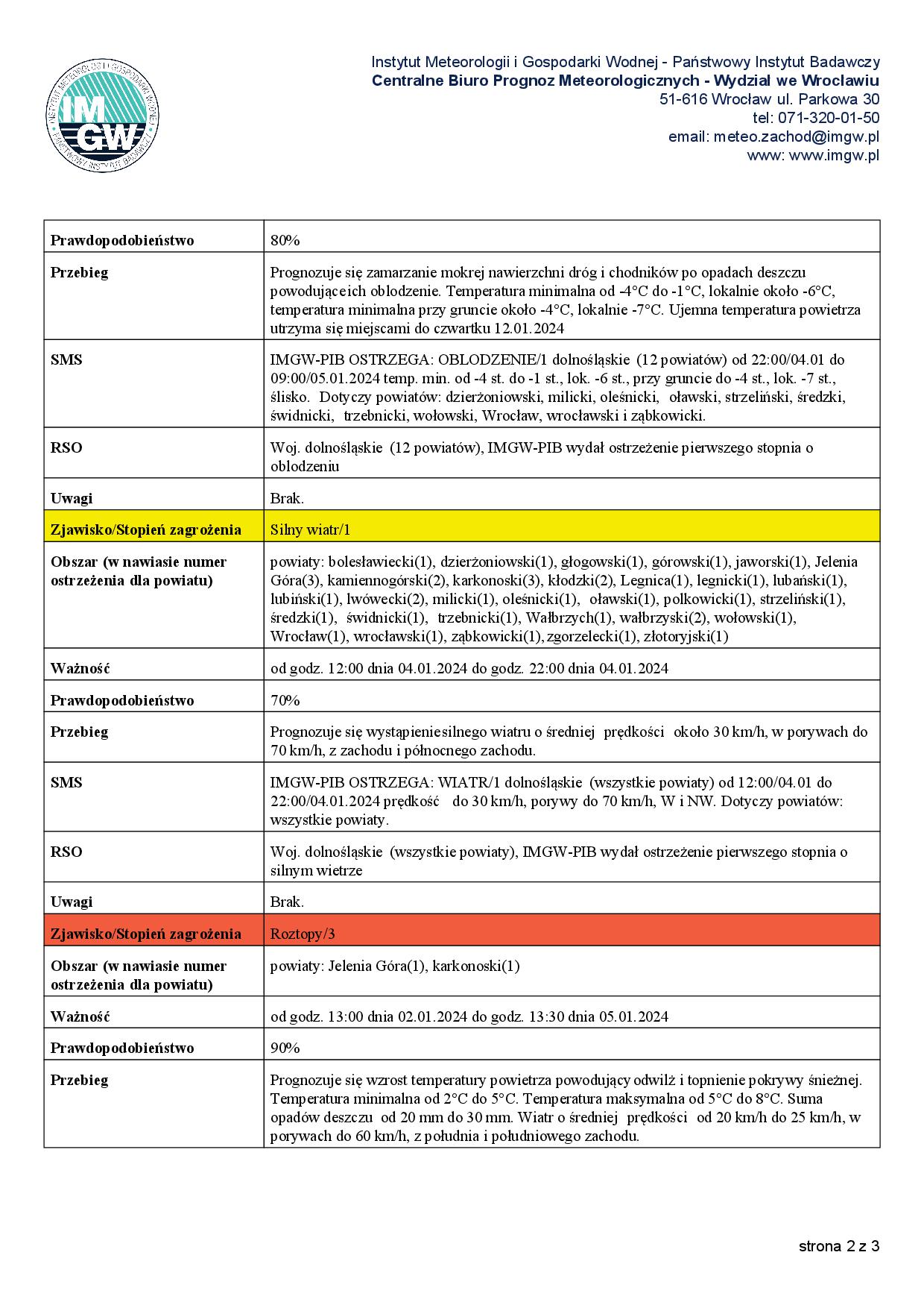 20240104_oblodzenia_1-pdf2