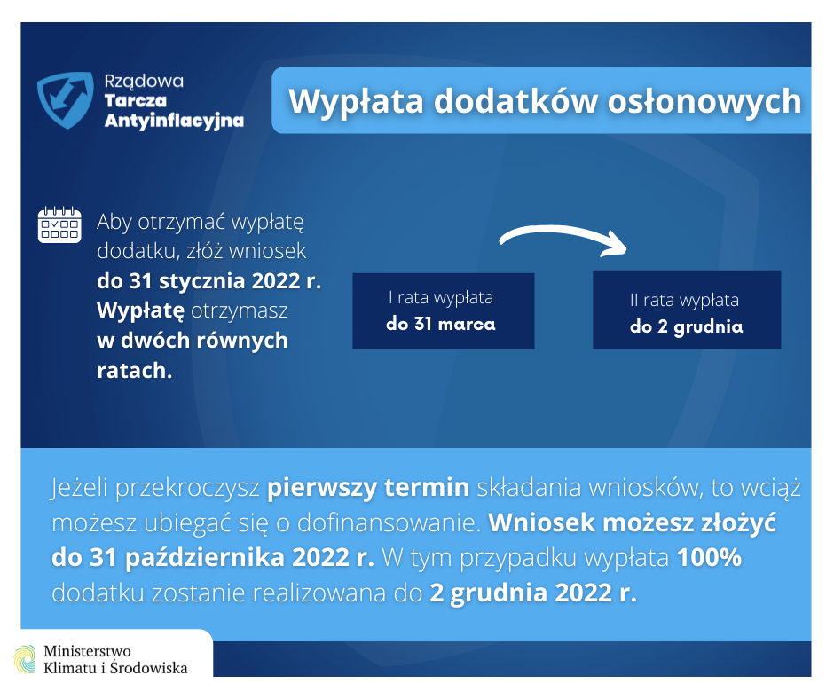 Wypłata dodatków osłonowych 