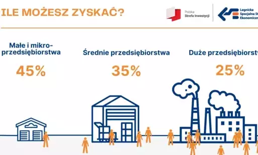 Zdjęcie do Ulgi dla lokalnych przedsiębiorc&oacute;w