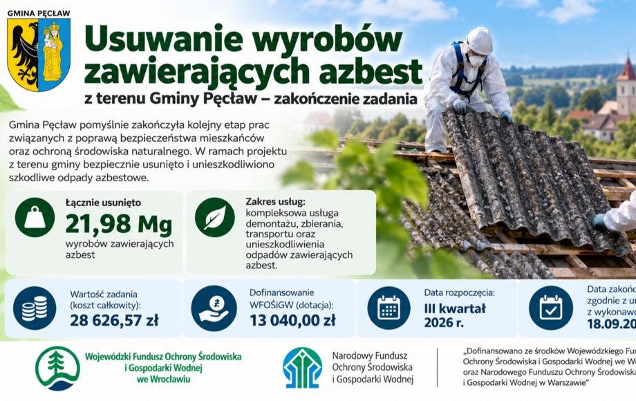 Gmina Pęcław zakończyła usuwanie azbestu